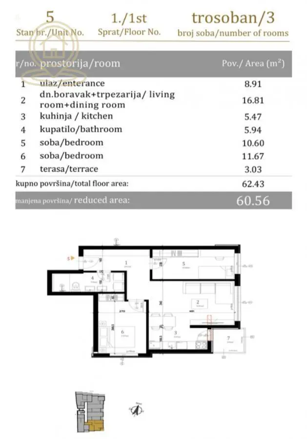 stanovi Novi Sad Trosoban 