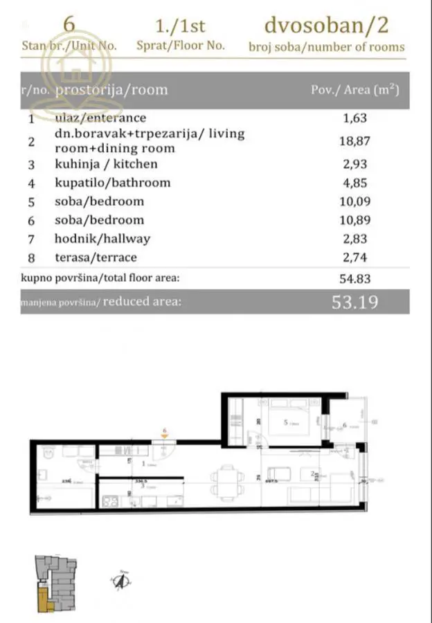 Dvosoban stanovi Telep - 162229 evra 
