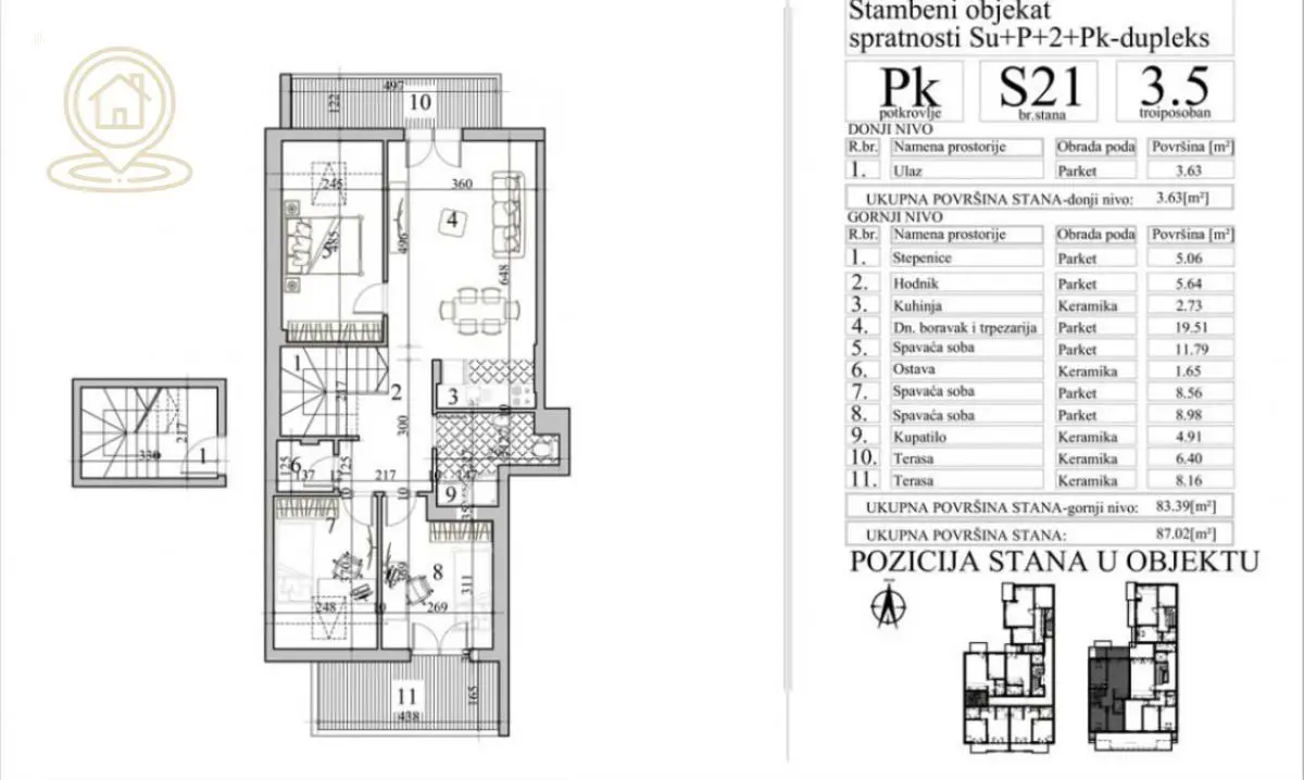 Novi Sad Detelinara  novogradnja Troiposoban stanovi 217803 evra 