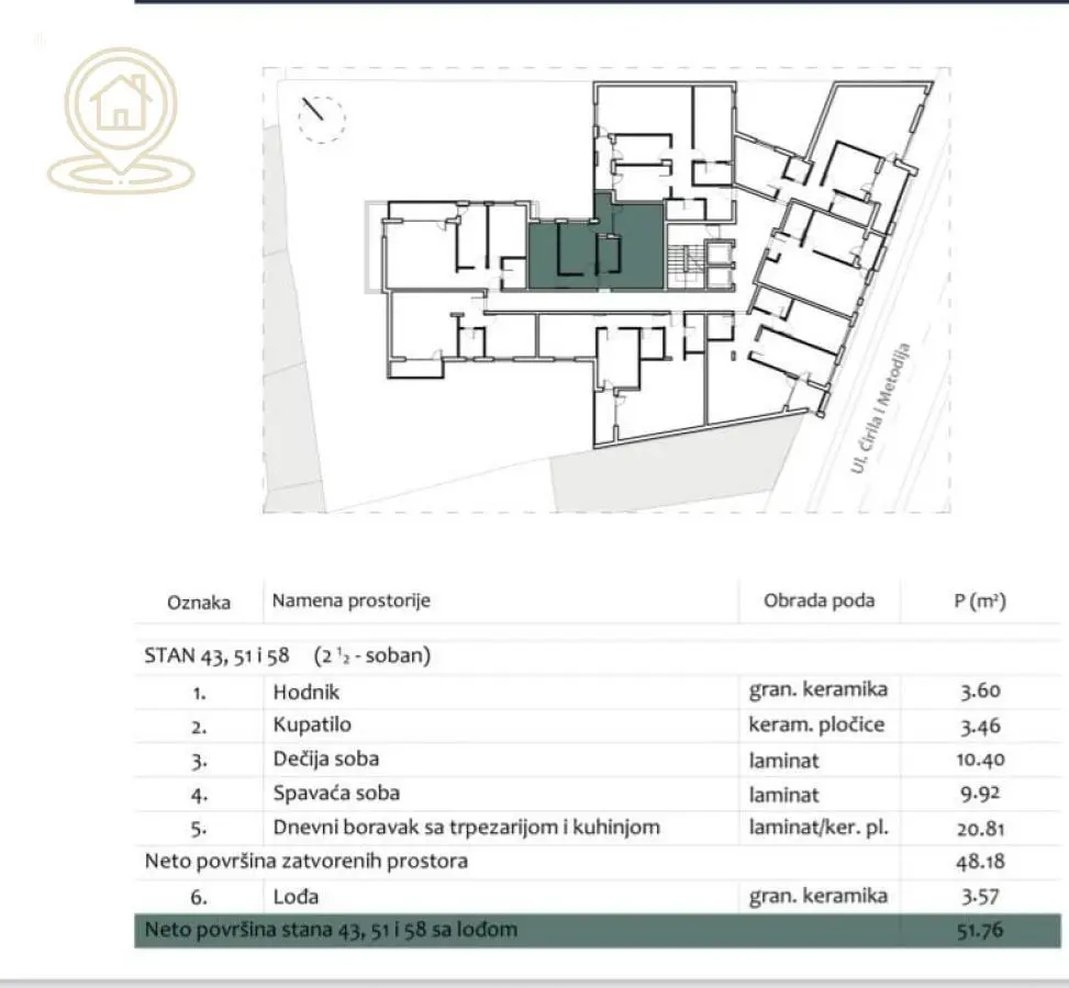 stanovi Niš Filozofski fakultet Dvoiposoban 