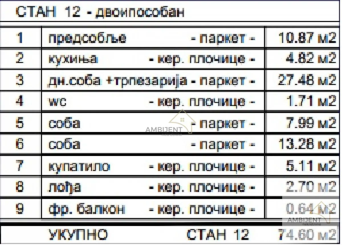  novogradnja Trosoban stanovi Voždovac - 290940 evra 