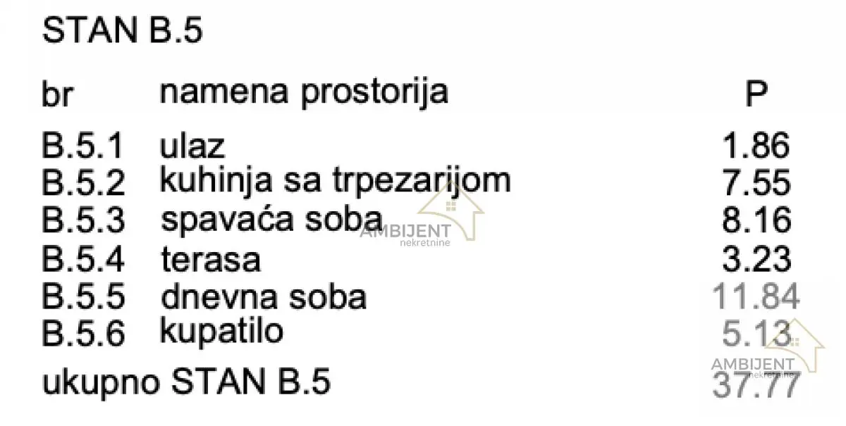 Jednoiposoban stanovi Zemun Batajnica 66098 evra 