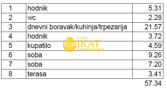 Trosoban stanovi Čukarica Banovo brdo 200690 evra 