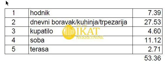 Jednoiposoban stanovi Čukarica Banovo brdo 186760 evra 