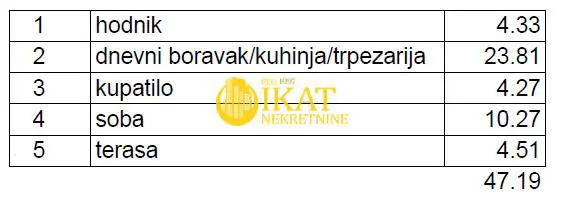 stanovi Beograd Jednoiposoban 