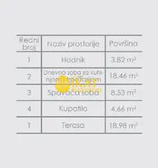 Dvosoban stanovi Stara Pazova Novi Banovci 98172 evra 