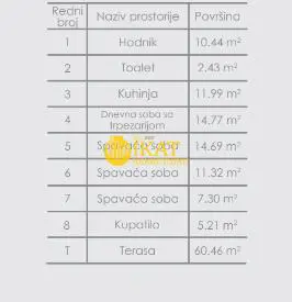 Četvorosoban stanovi Stara Pazova Novi Banovci 235637 evra 