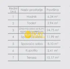 Trosoban stanovi Stara Pazova Novi Banovci 126990 evra 