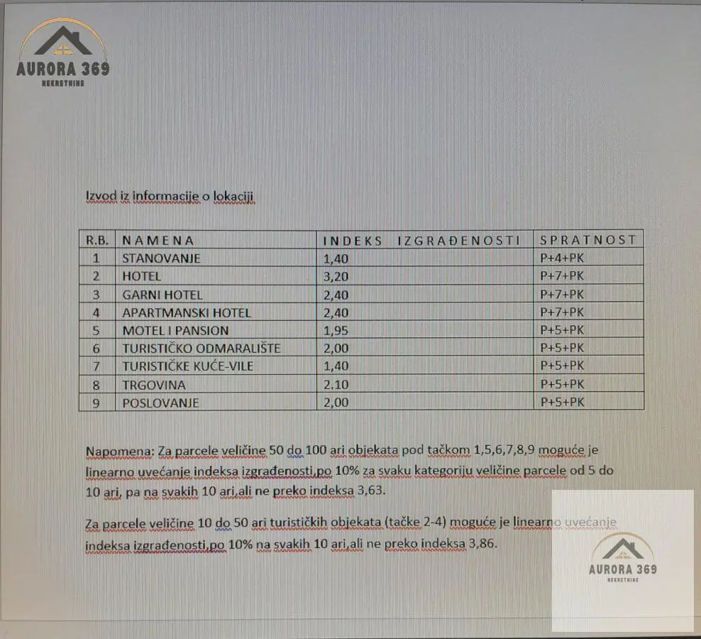 Zlatibor  plac 1290000 evra 