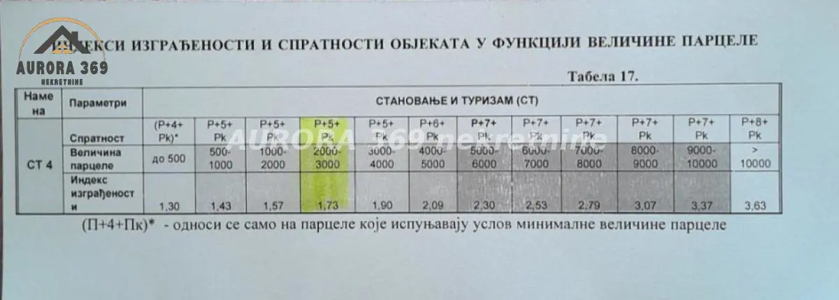  uknjizeni plac Širi centar - 510000 evra 