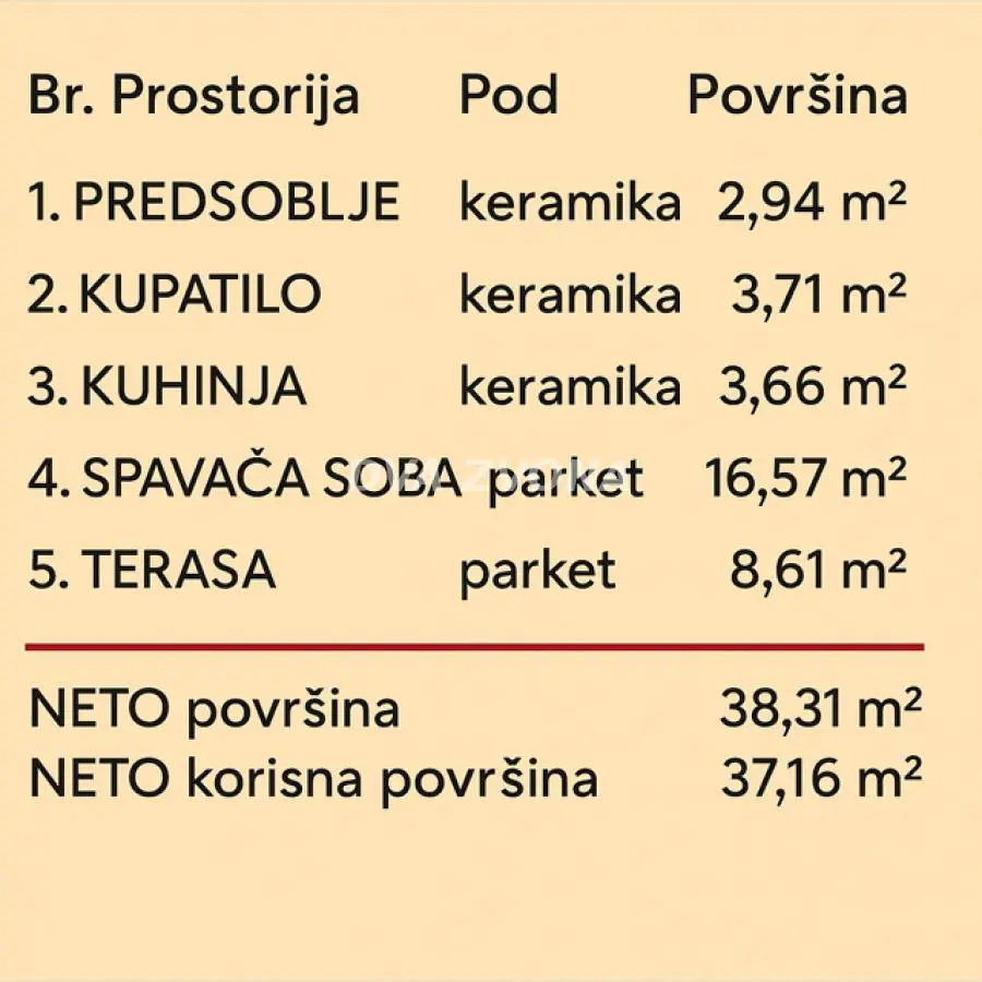 Novi Sad Telep  uknjizeni Dvosoban stanovi 100630 evra 