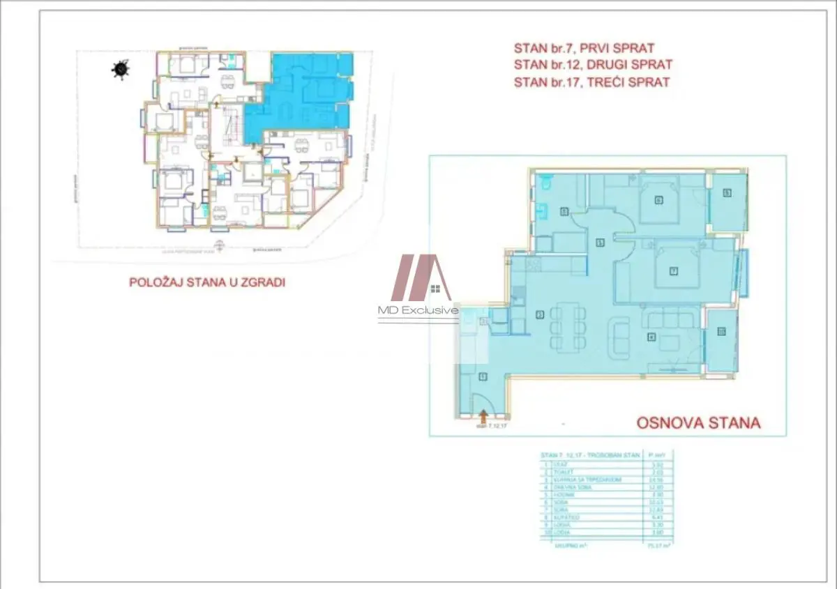 Beograd Čukarica Četvorosoban stanovi 206717 evra 
