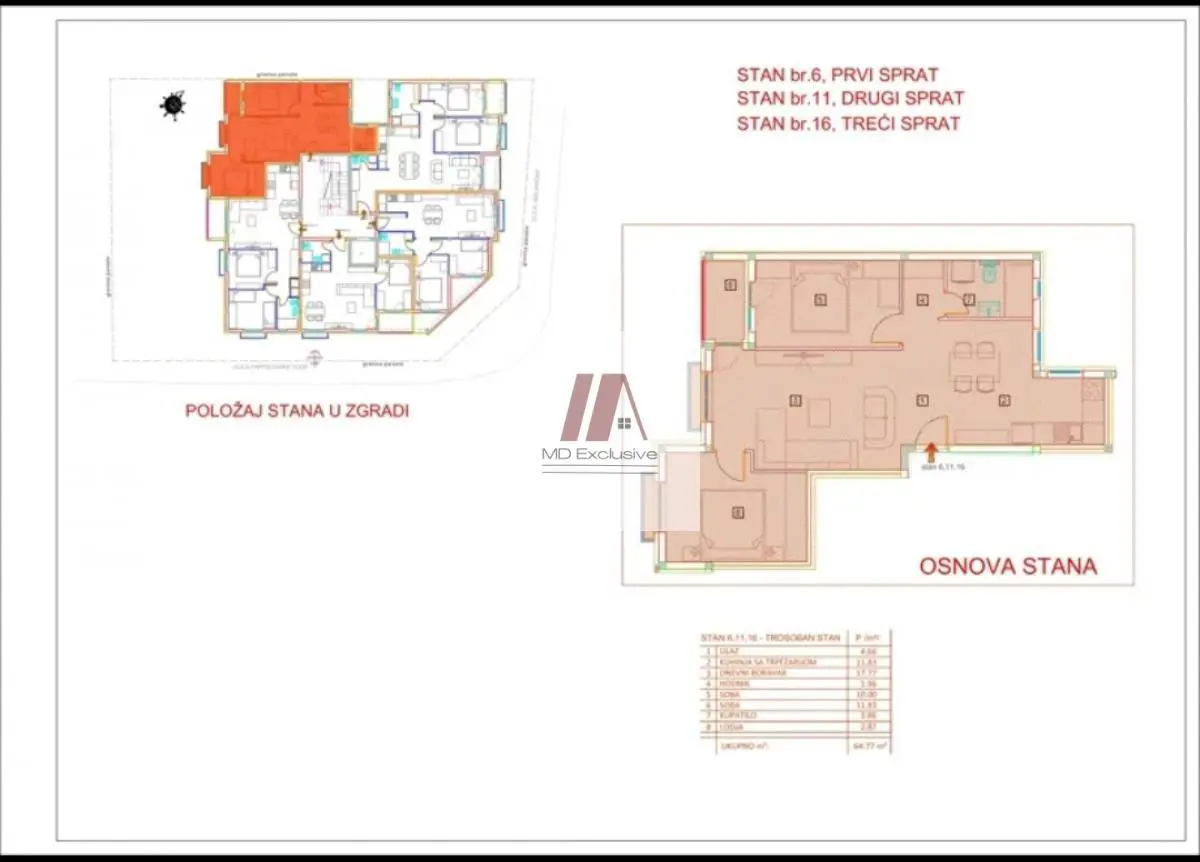 Beograd Čukarica Trosoban stanovi 178117 evra 