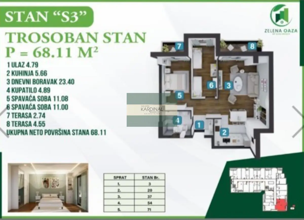 Kragujevac Bubanj Trosoban stanovi 136000 evra 