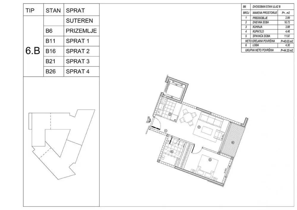 Dvosoban stanovi Voždovac Vojvode Vlahovića 126296 evra 