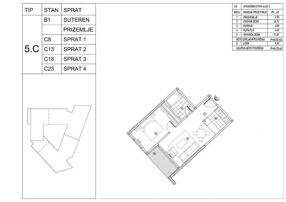Dvosoban stanovi Voždovac Vojvode Vlahovića 126296 evra 